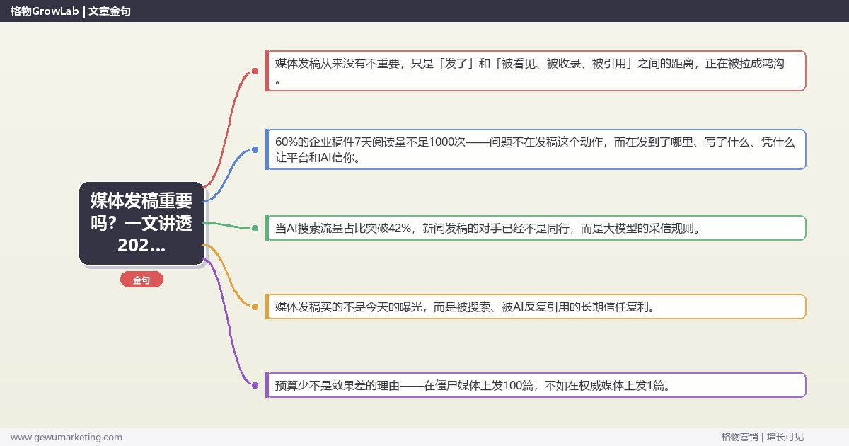 媒体发稿重要吗？一文讲透2026年新闻发稿的价值、失效与破局路径
