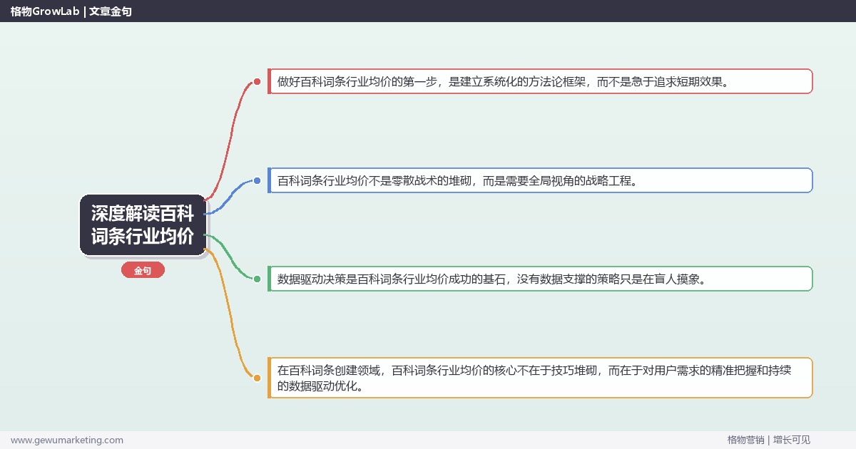 深度解读百科词条行业均价：提供百科词条的行业均价参考关键要点