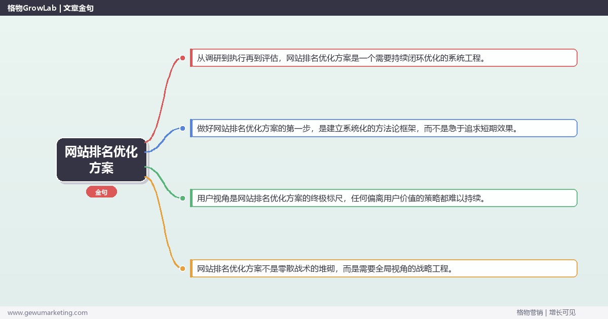 网站排名优化方案：提供网站排名优化的方案模板完整指南