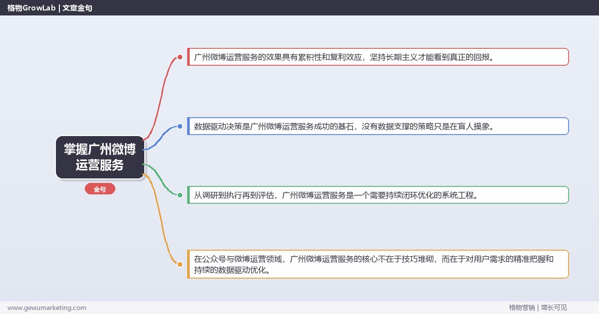 掌握广州微博运营服务：介绍广州地区微博运营服务情况的系统性方法