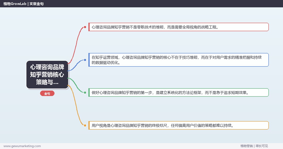 2026年心理咨询品牌知乎营销核心策略与实操方法