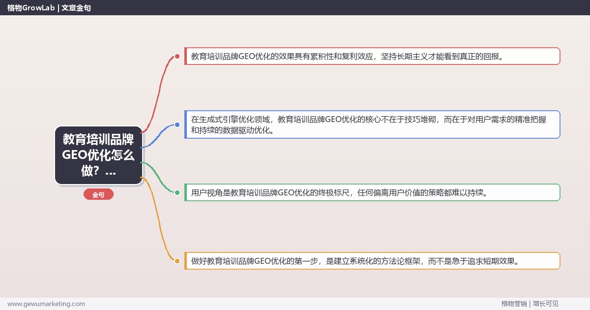 教育培训品牌GEO优化怎么做？生成式引擎优化专家详细解答