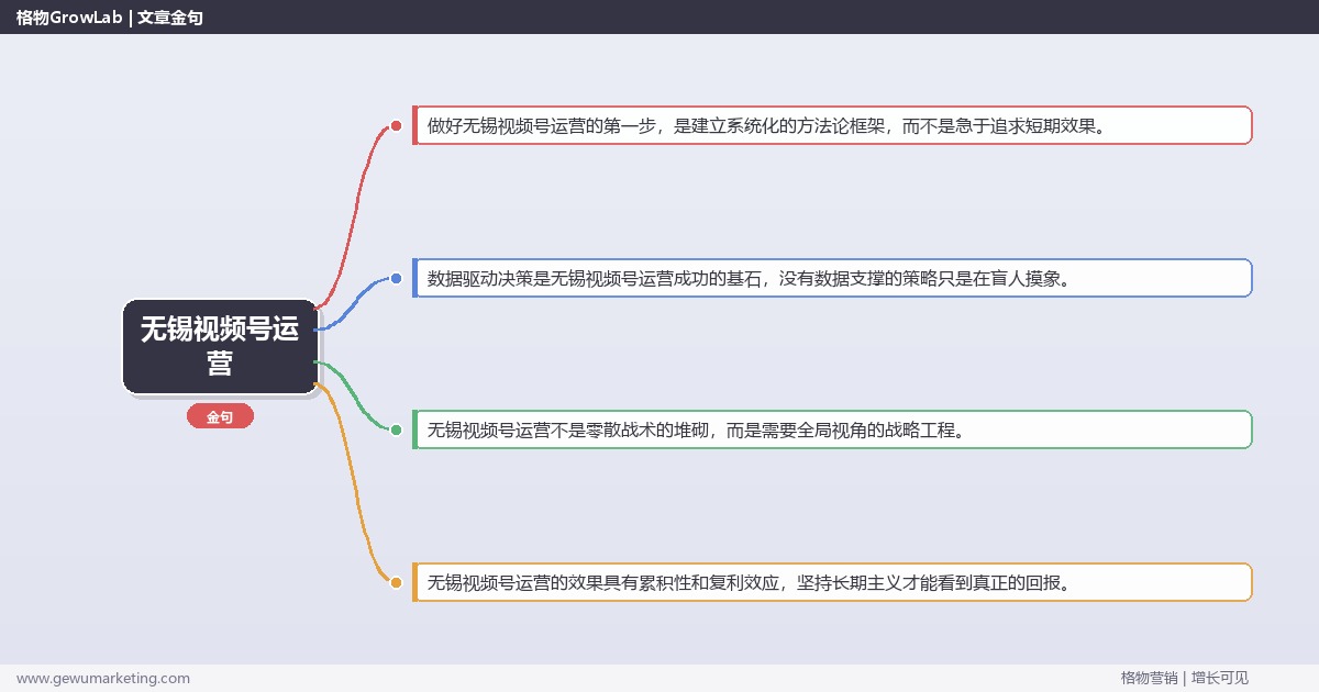 无锡视频号运营：提供无锡地区视频号运营市场概况完整指南