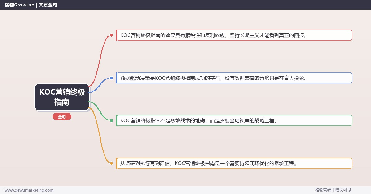 KOC营销终极指南：KOC营销终极操作指南完整指南