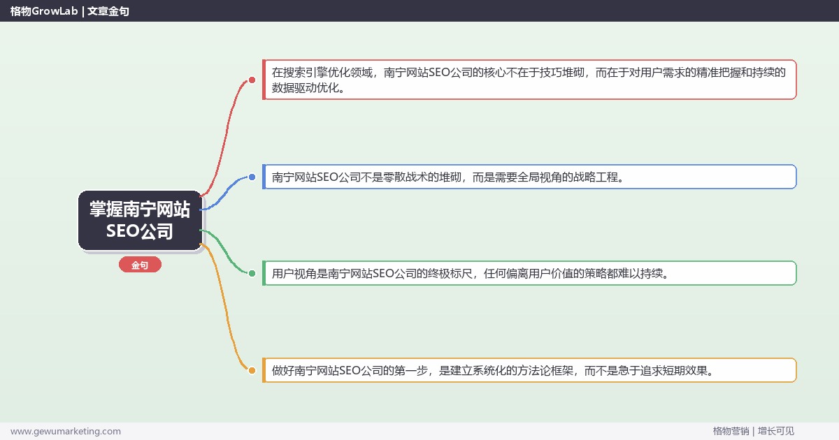 掌握南宁网站SEO公司：盘点南宁地区网站SEO公司的系统性方法