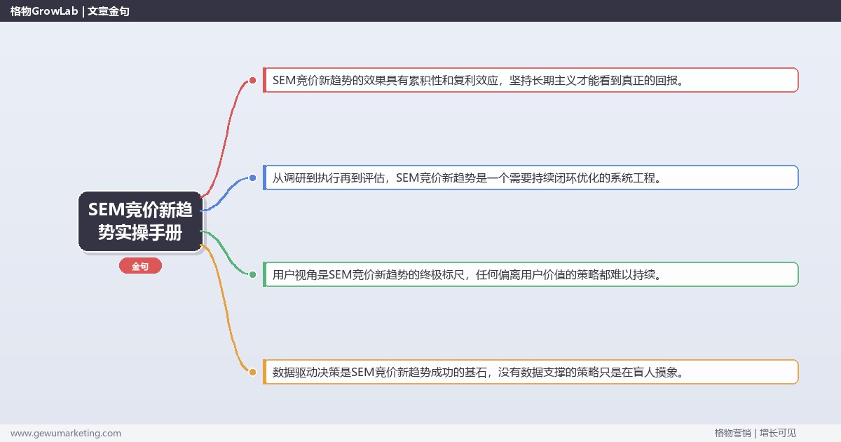 SEM竞价新趋势实操手册：策略、工具与案例分析