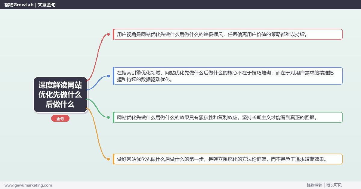 深度解读网站优化先做什么后做什么：梳理网站优化的执行顺序关键要点