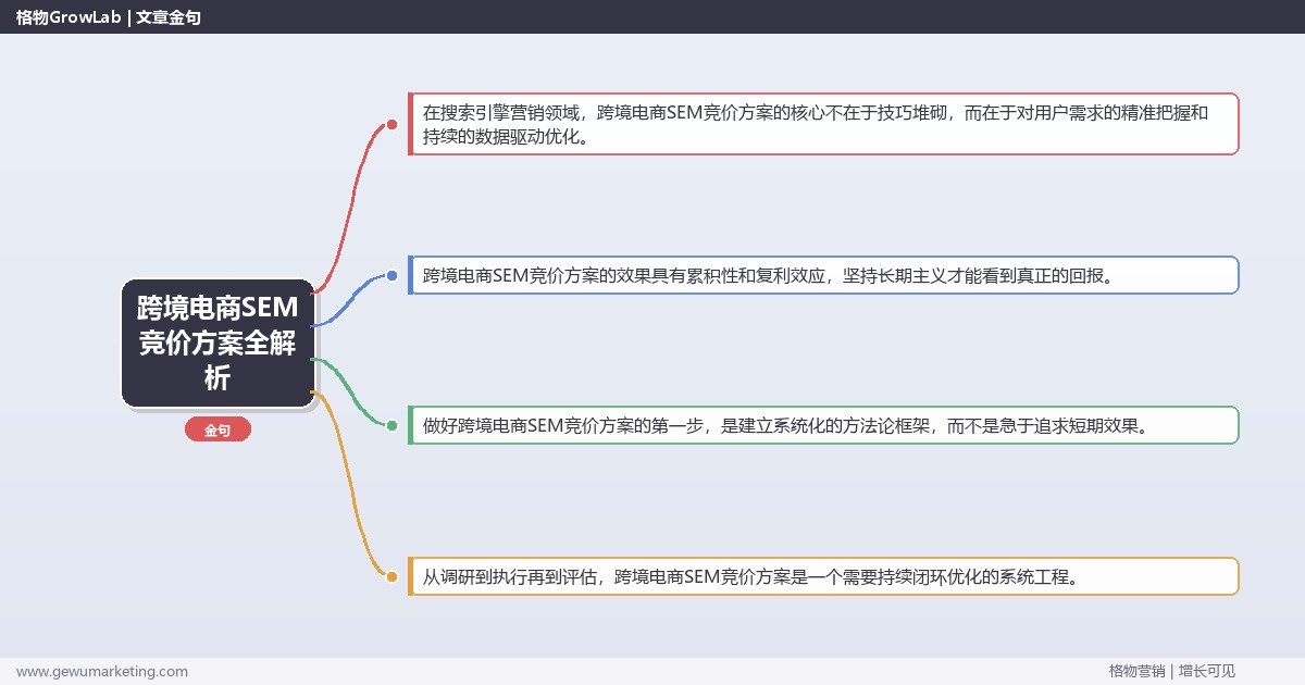 跨境电商SEM竞价方案全解析：从策略到落地的系统方法