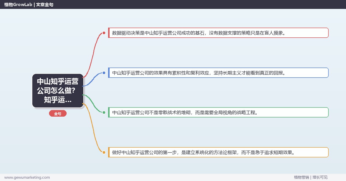 中山知乎运营公司怎么做？知乎运营专家详细解答