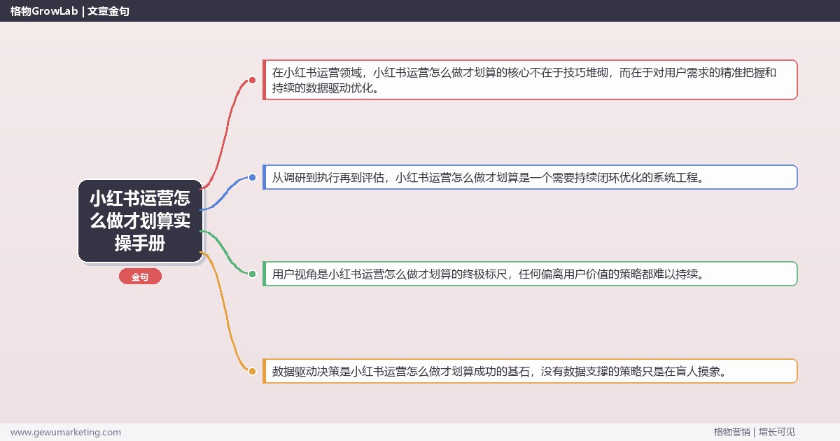 小红书运营怎么做才划算实操手册：策略、工具与案例分析