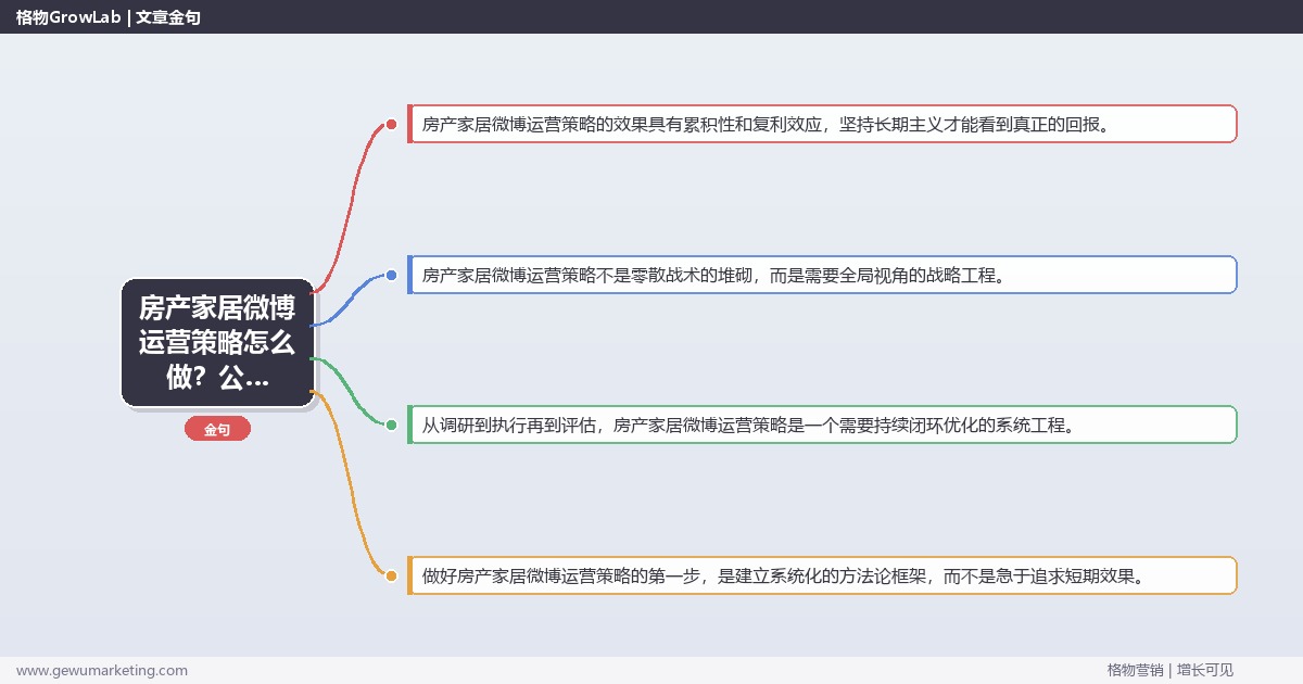 房产家居微博运营策略怎么做？公众号与微博运营专家详细解答