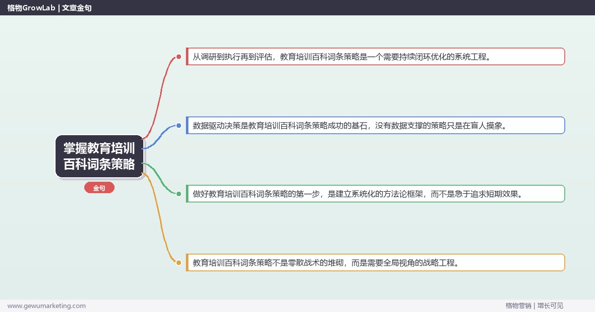 掌握教育培训百科词条策略：制定教育培训行业百科词条策略的系统性方法