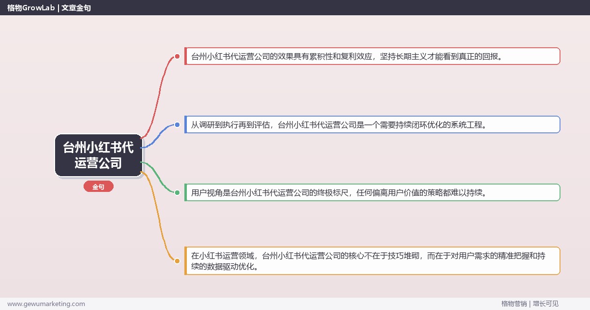 台州小红书代运营公司：盘点台州地区小红书代运营公司完整指南