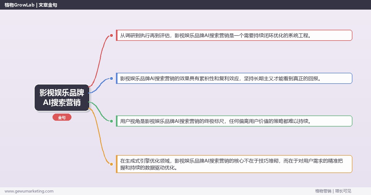 影视娱乐品牌AI搜索营销：讲解影视娱乐品牌AI搜索营销方法完整指南