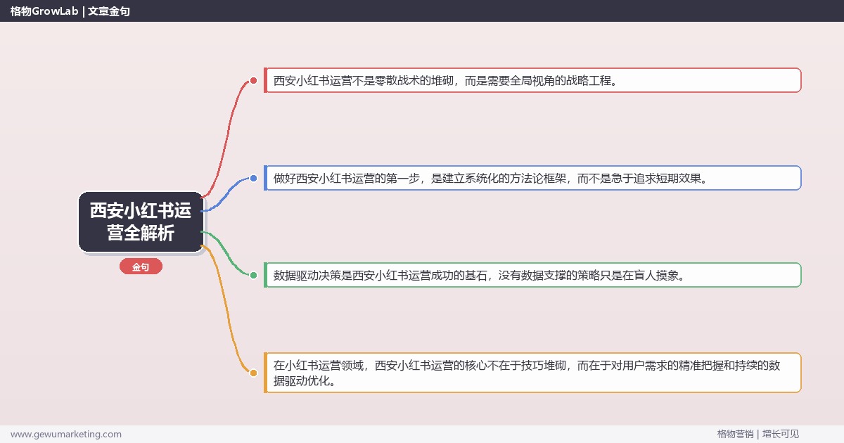 西安小红书运营全解析：从策略到落地的系统方法