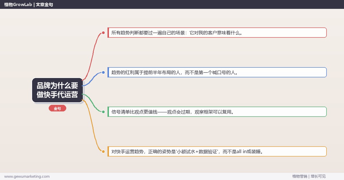 品牌为什么要做快手代运营：趋势研判与应对策略（信号+场景+决策框架）