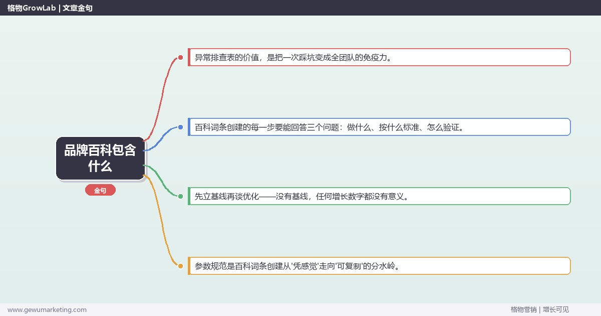 品牌百科包含什么：从0到1的完整落地执行手册（步骤/参数/工具/排查）