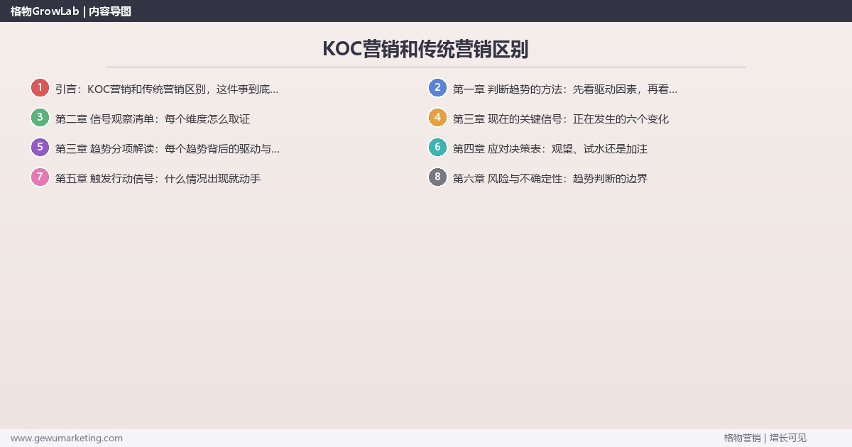 KOC营销和传统营销区别：趋势研判与应对策略（信号+场景+决策框架）
