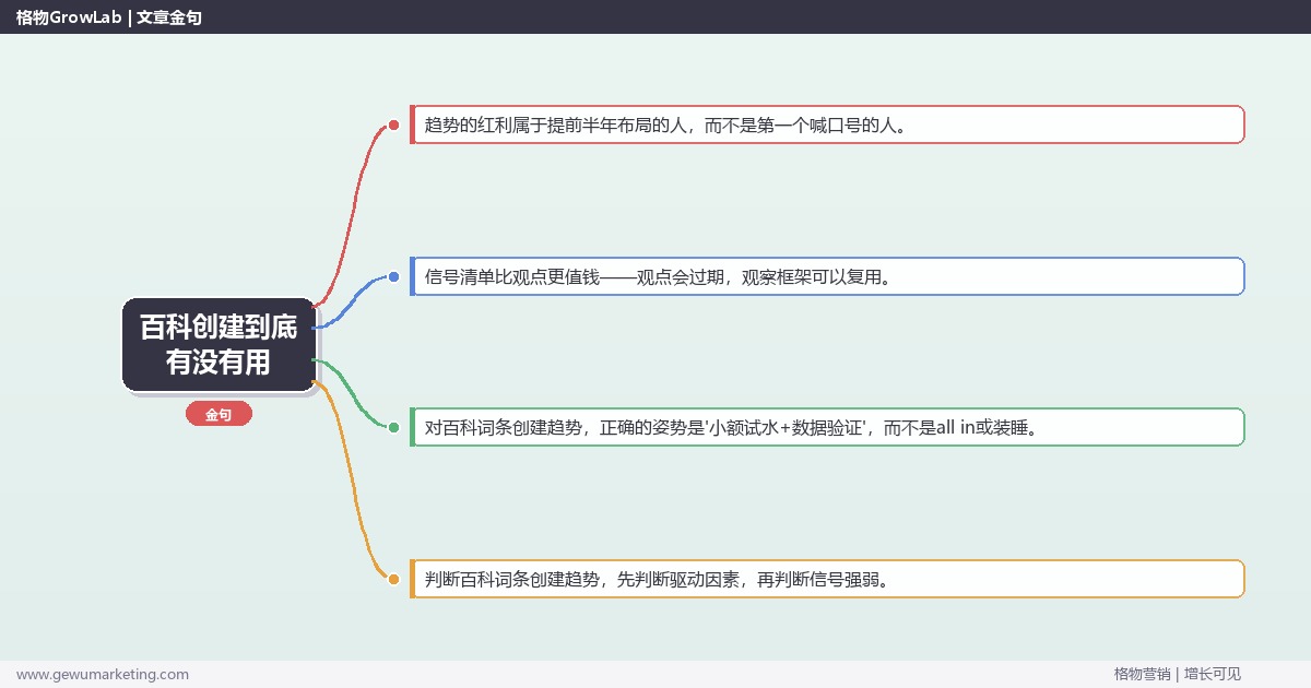百科创建到底有没有用：趋势研判与应对策略（信号+场景+决策框架）