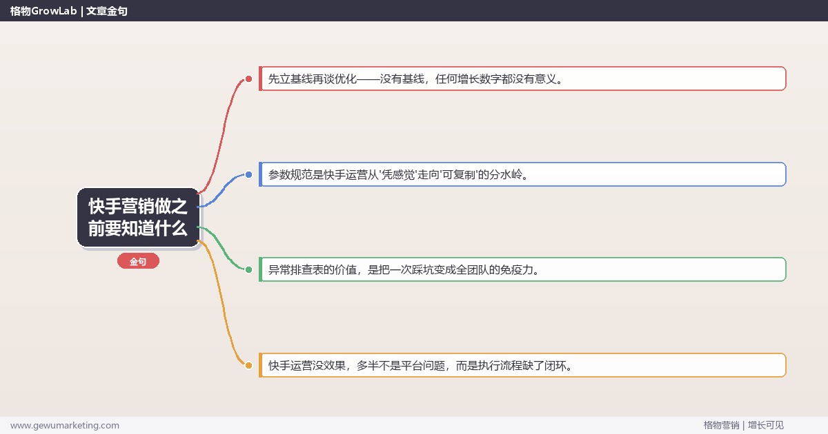 快手营销做之前要知道什么：从0到1的完整落地执行手册（步骤/参数/工具/排查）
