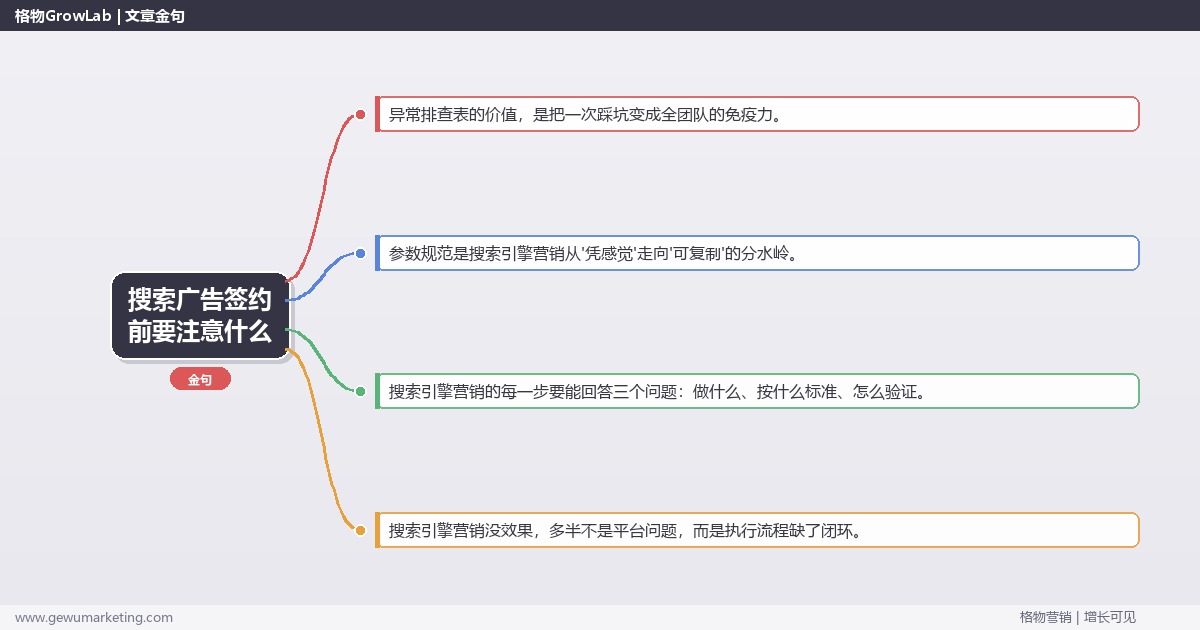 搜索广告签约前要注意什么：从0到1的完整落地执行手册（步骤/参数/工具/排查）