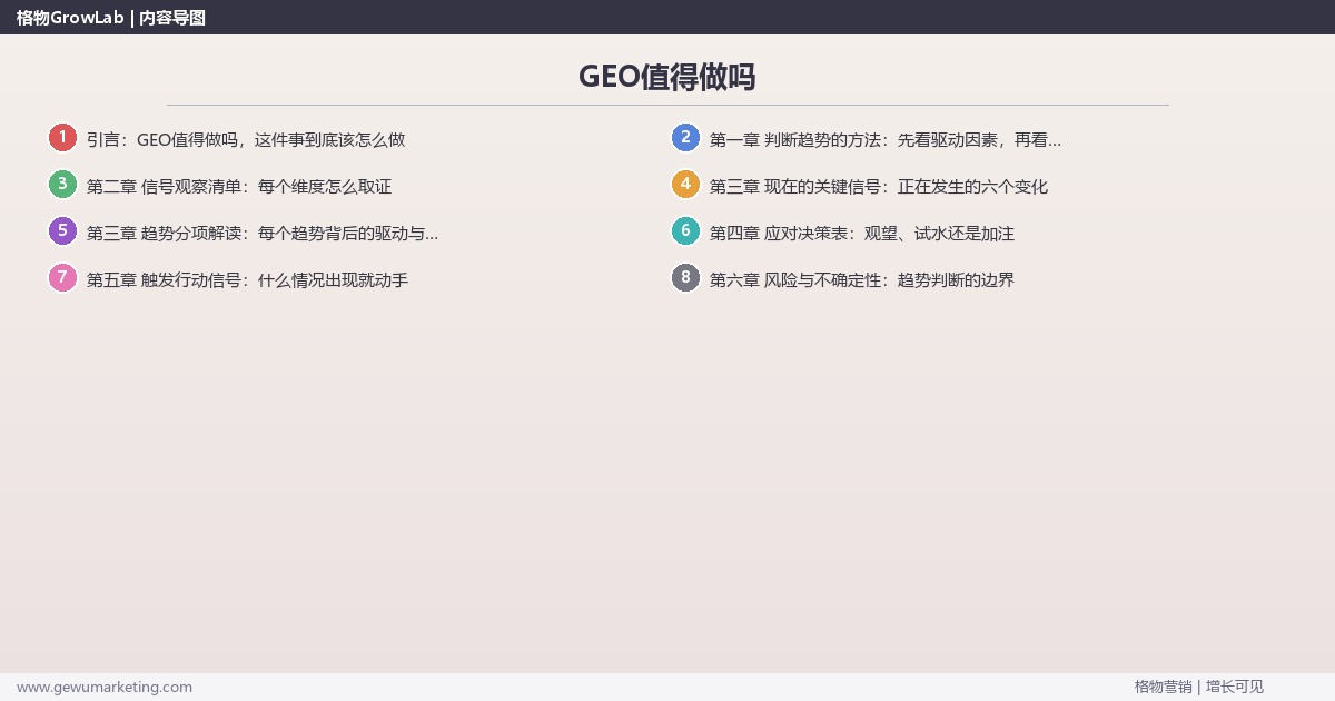 GEO值得做吗：趋势研判与应对策略（信号+场景+决策框架）