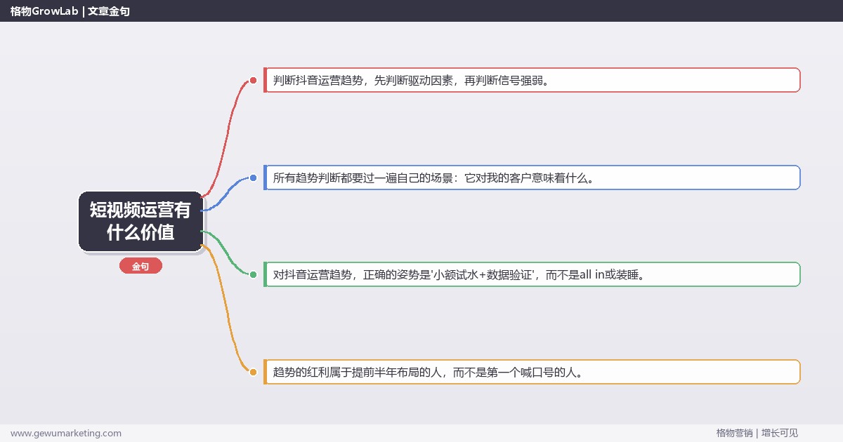 短视频运营有什么价值：趋势研判与应对策略（信号+场景+决策框架）