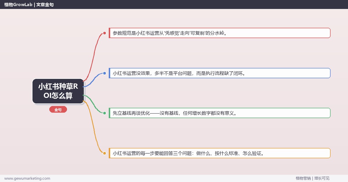 小红书种草ROI怎么算：从0到1的完整落地执行手册（步骤/参数/工具/排查）