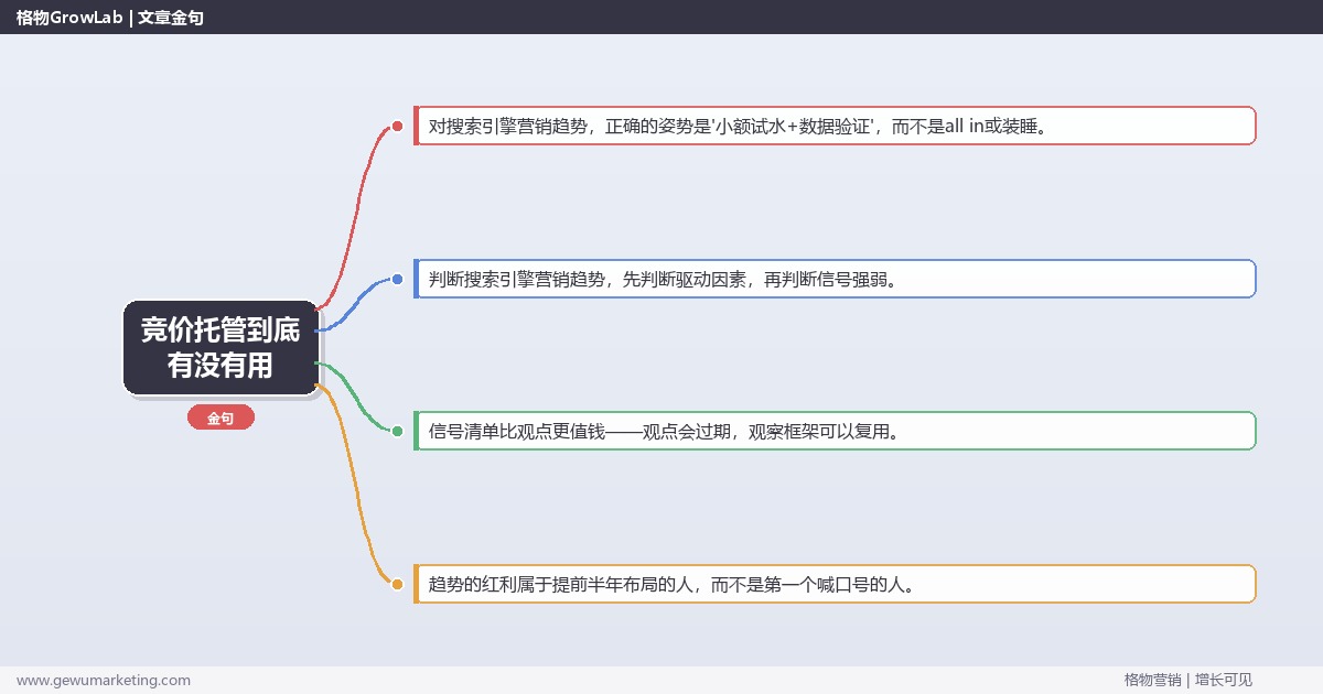 竞价托管到底有没有用：趋势研判与应对策略（信号+场景+决策框架）
