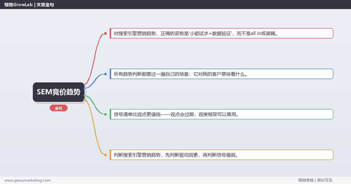 2026年SEM竞价趋势：趋势研判与应对策略（信号+场景+决策框架）