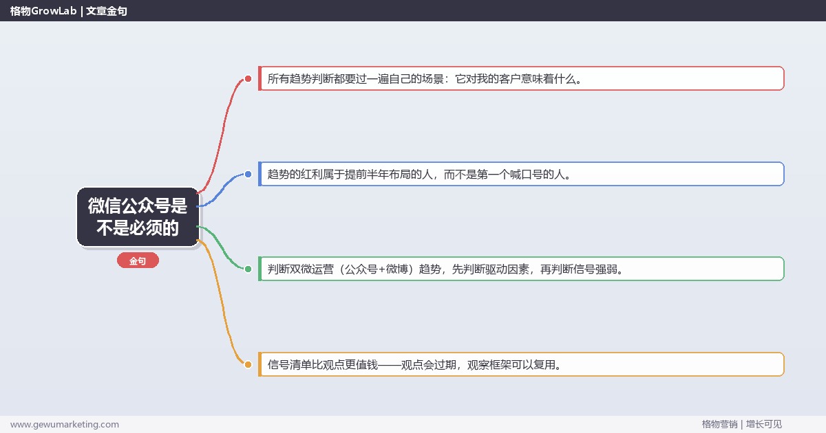微信公众号是不是必须的：趋势研判与应对策略（信号+场景+决策框架）