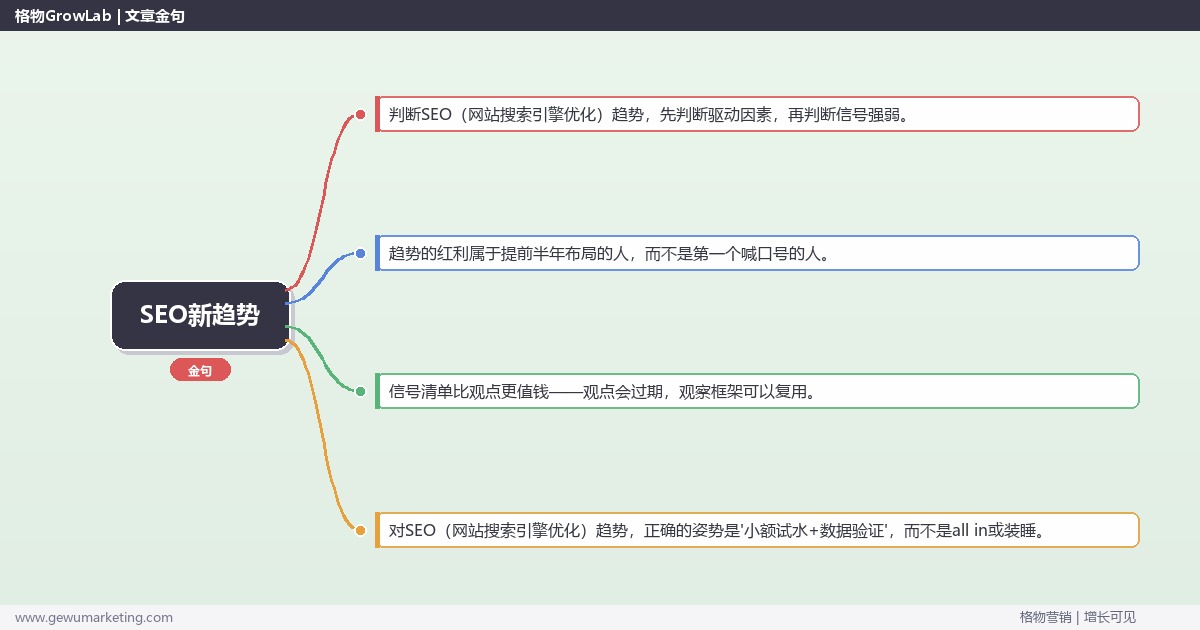 SEO新趋势：趋势研判与应对策略（信号+场景+决策框架）