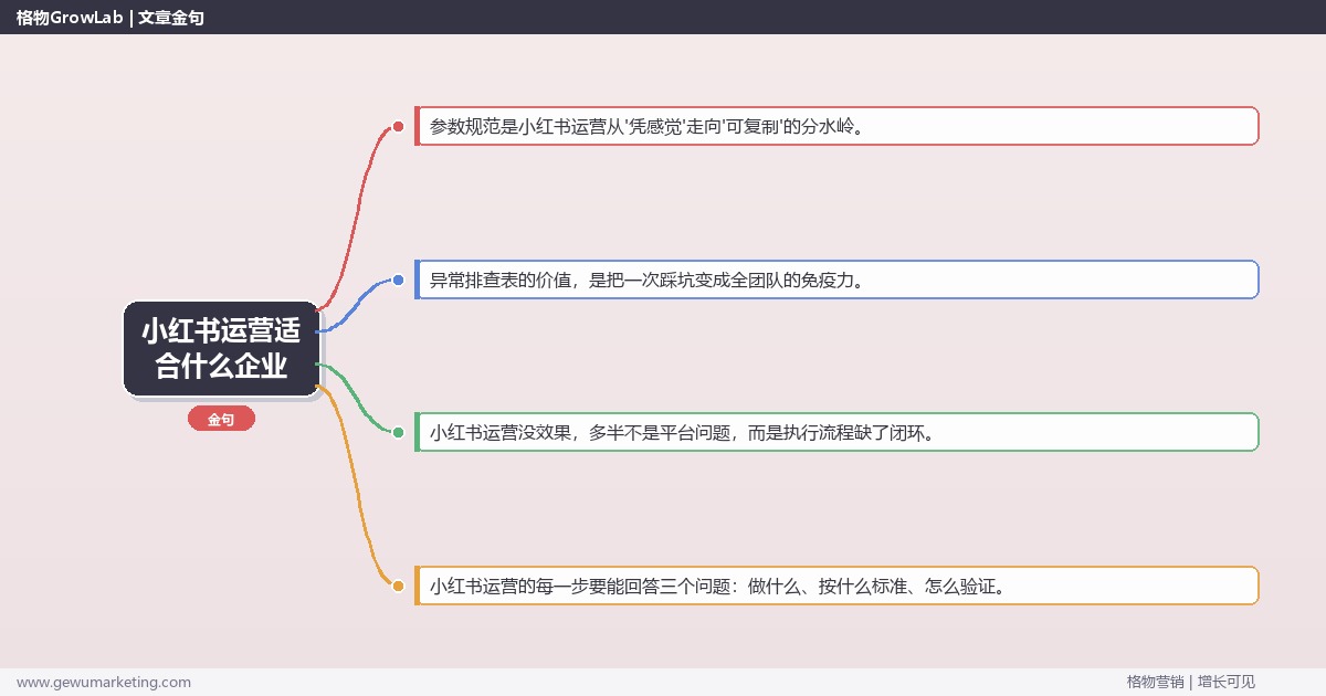 小红书运营适合什么企业：从0到1的完整落地执行手册（步骤/参数/工具/排查）