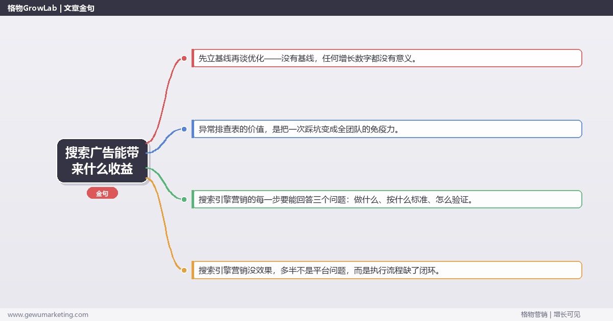 搜索广告能带来什么收益：从0到1的完整落地执行手册（步骤/参数/工具/排查）