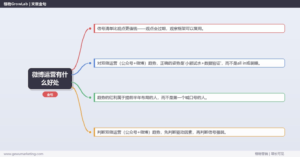 微博运营有什么好处：趋势研判与应对策略（信号+场景+决策框架）