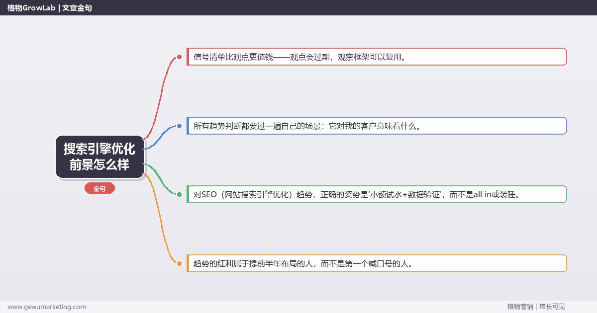搜索引擎优化前景怎么样：趋势研判与应对策略（信号+场景+决策框架）