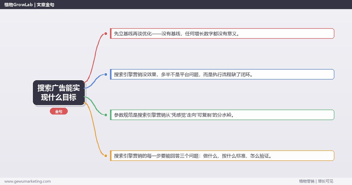 搜索广告能实现什么目标：从0到1的完整落地执行手册（步骤/参数/工具/排查）