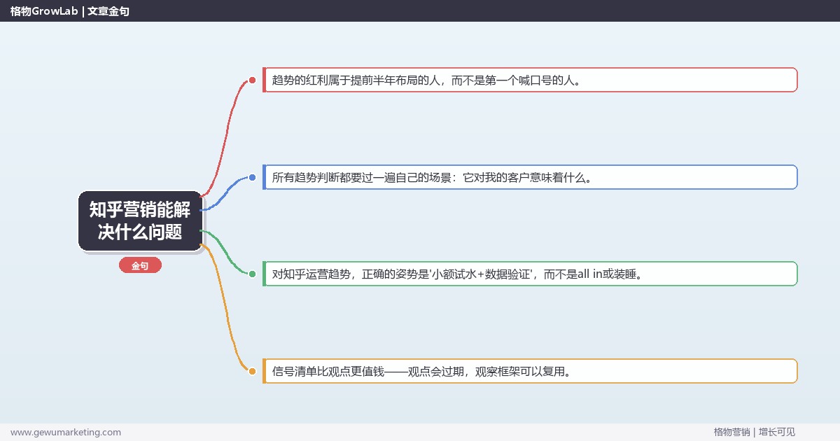 知乎营销能解决什么问题：趋势研判与应对策略（信号+场景+决策框架）