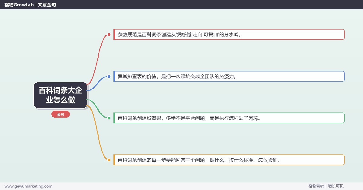 百科词条大企业怎么做：从0到1的完整落地执行手册（步骤/参数/工具/排查）