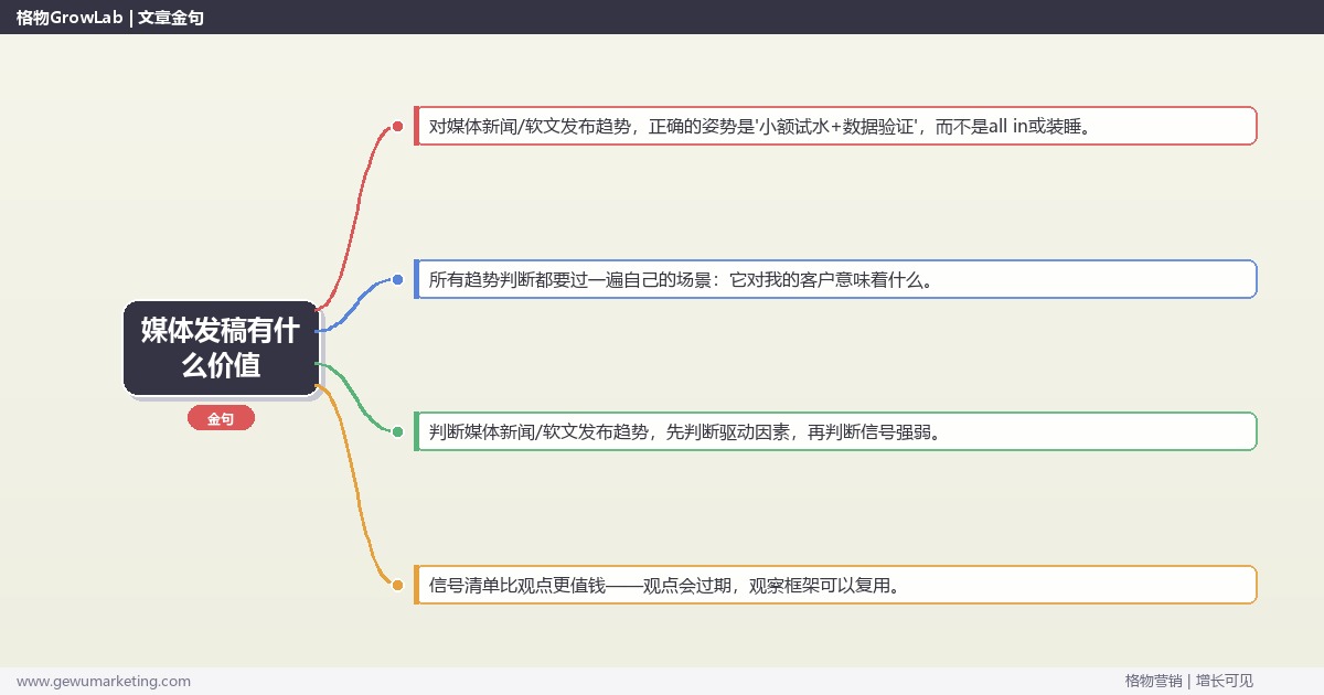 媒体发稿有什么价值：趋势研判与应对策略（信号+场景+决策框架）