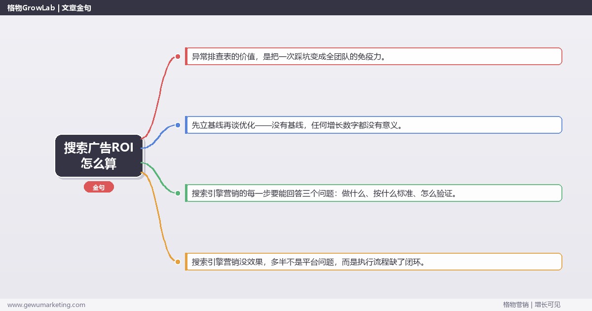 搜索广告ROI怎么算：从0到1的完整落地执行手册（步骤/参数/工具/排查）