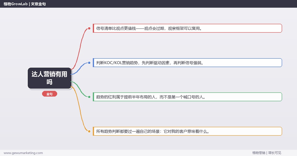 达人营销有用吗：趋势研判与应对策略（信号+场景+决策框架）