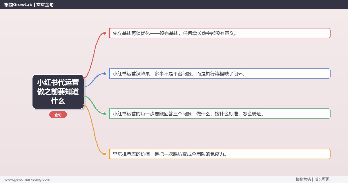 小红书代运营做之前要知道什么：从0到1的完整落地执行手册（步骤/参数/工具/排查）