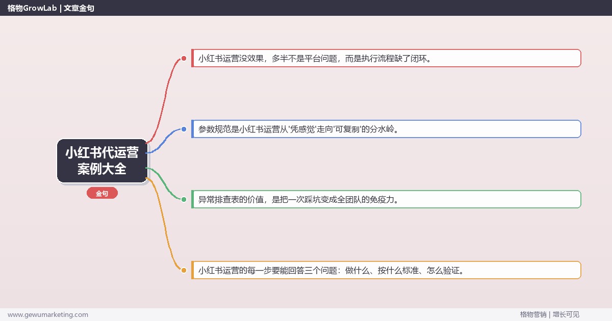 小红书代运营案例大全：从0到1的完整落地执行手册（步骤/参数/工具/排查）
