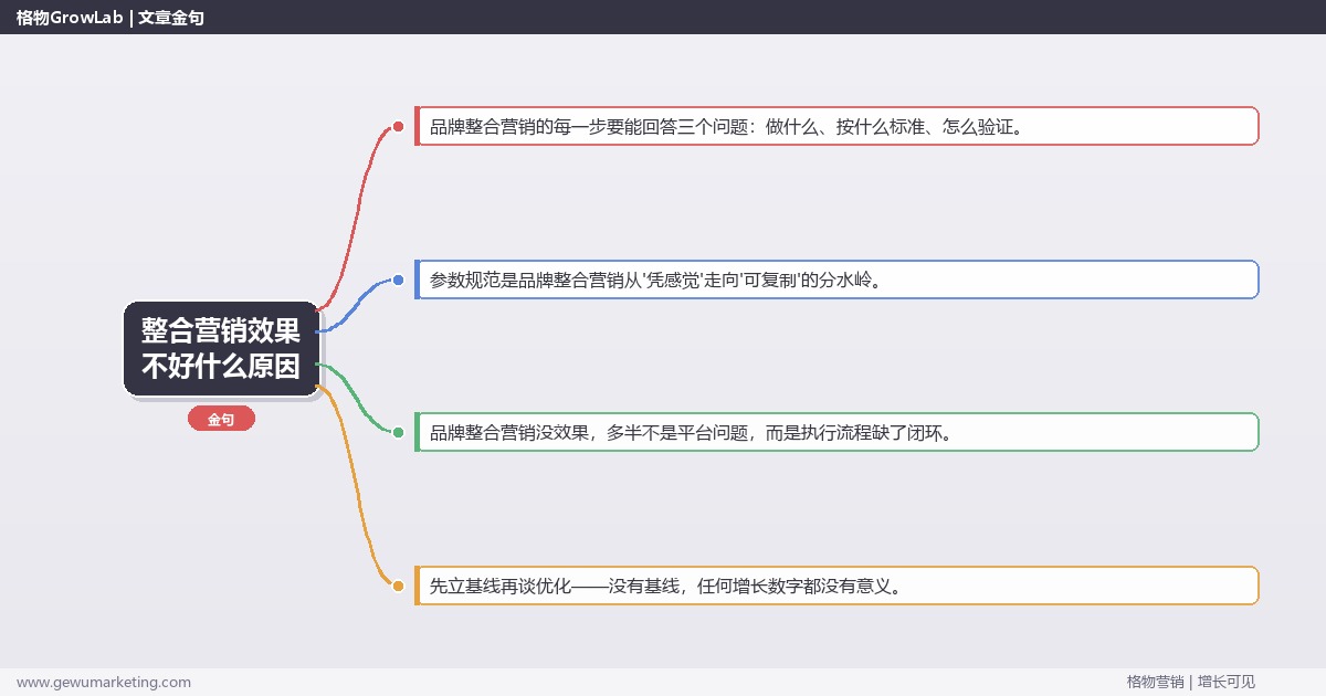整合营销效果不好什么原因：从0到1的完整落地执行手册（步骤/参数/工具/排查）