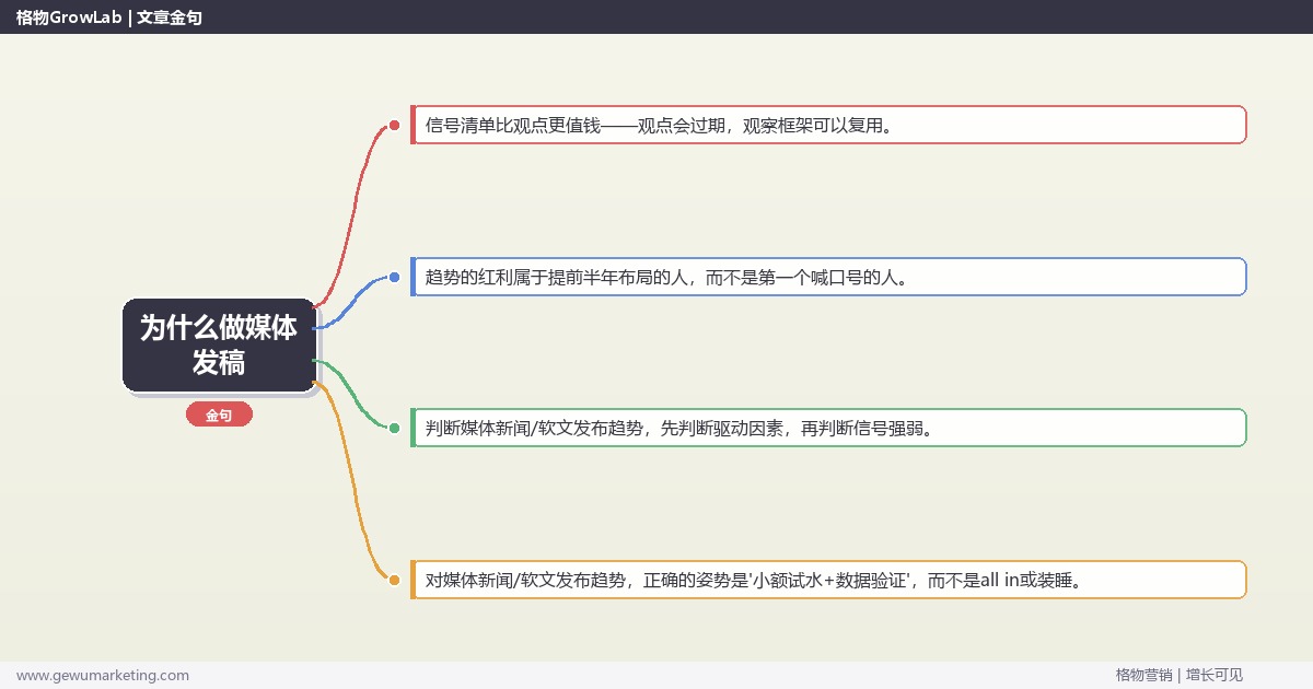 为什么做媒体发稿：趋势研判与应对策略（信号+场景+决策框架）