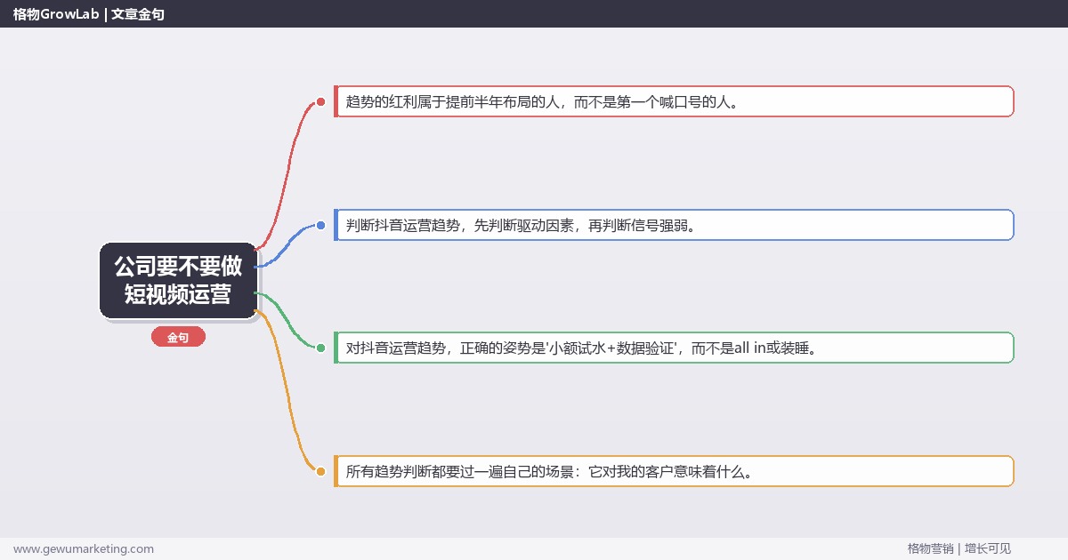 公司要不要做短视频运营：趋势研判与应对策略（信号+场景+决策框架）