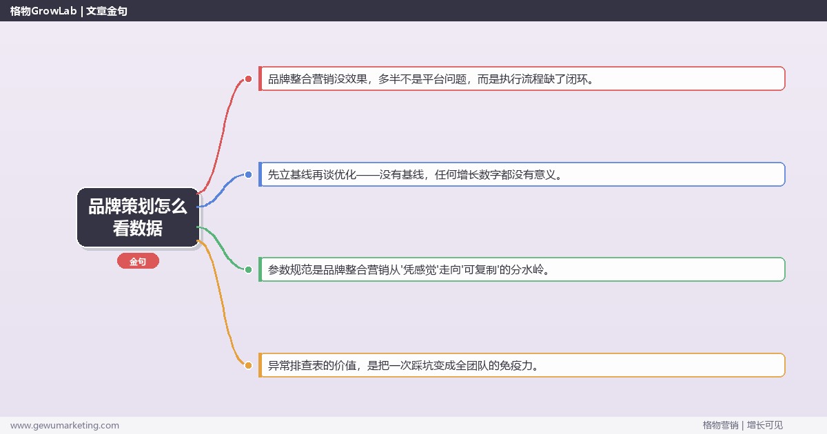 品牌策划怎么看数据：从0到1的完整落地执行手册（步骤/参数/工具/排查）