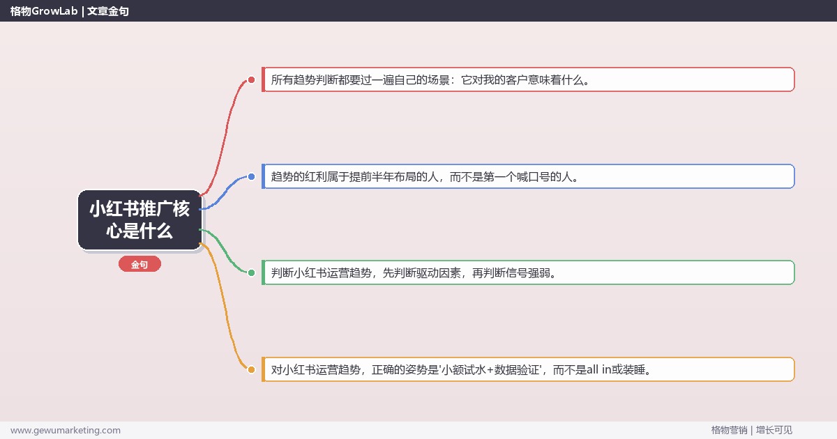 小红书推广核心是什么：趋势研判与应对策略（信号+场景+决策框架）