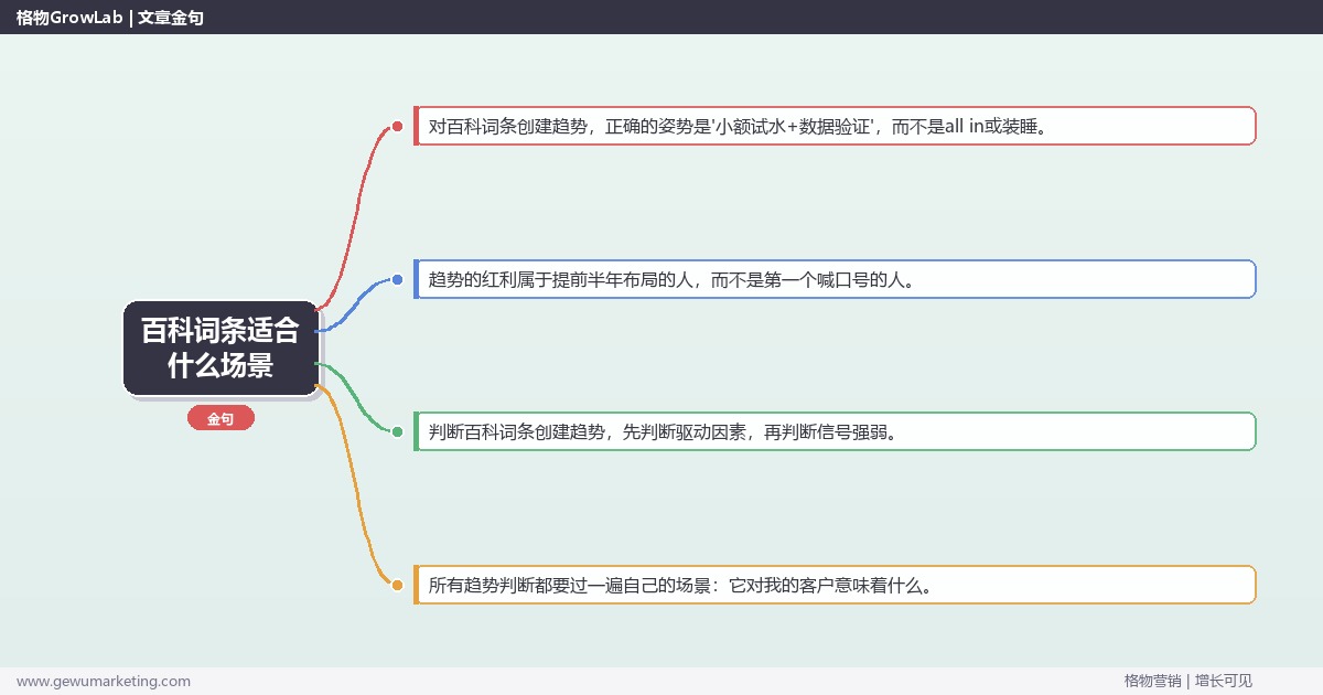 百科词条适合什么场景：趋势研判与应对策略（信号+场景+决策框架）